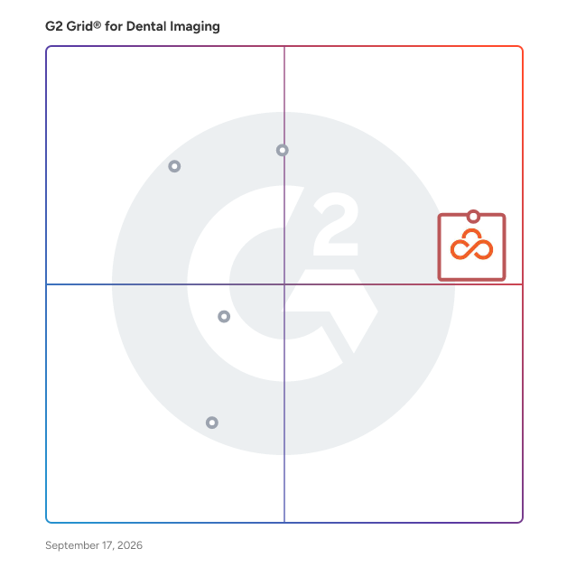 G2 Grid® for Dental Imaging Software plotting products by satisfaction and market presence