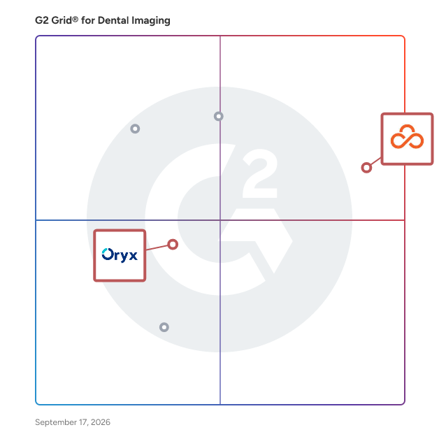 G2 Grid® for Dental Practice Management in Dental Imaging Software, highlighting the products that define this theme