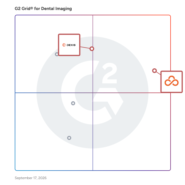 G2 Grid® for AI Integration in Dental Imaging Software, highlighting the products that define this theme