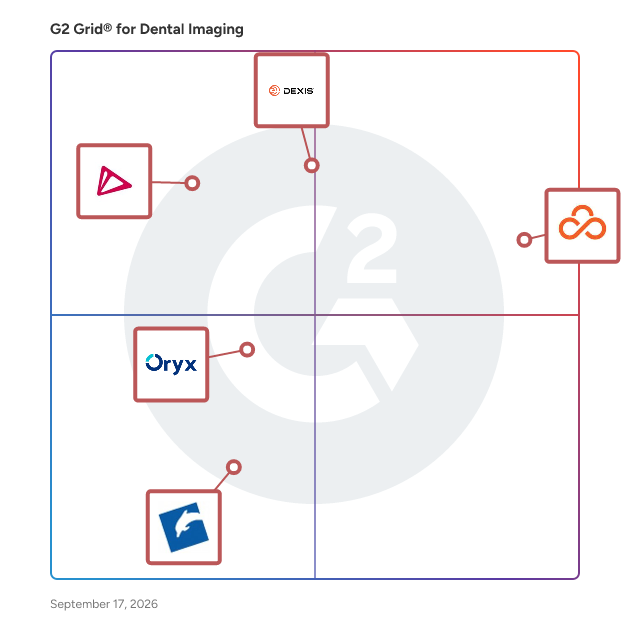 G2 Grid® for Dental Imaging Software plotting products by satisfaction and market presence
