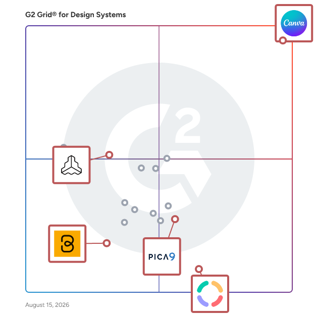 G2 Grid® for Brand Asset Management in Design Systems Software, highlighting the products that define this theme