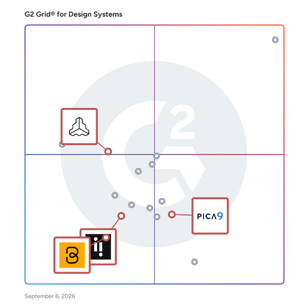 G2 Grid® for Digital Asset Management in Design Systems Software, highlighting the products that define this theme