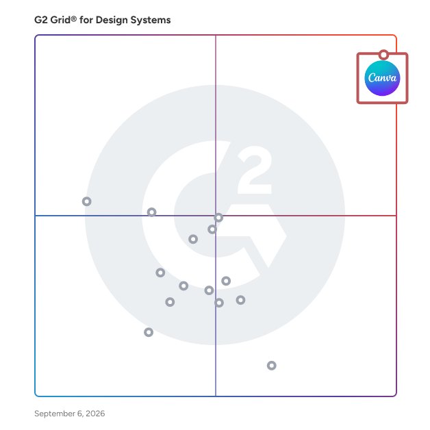 G2 Grid® for Visual Communication Platforms in Design Systems Software, highlighting the products that define this theme