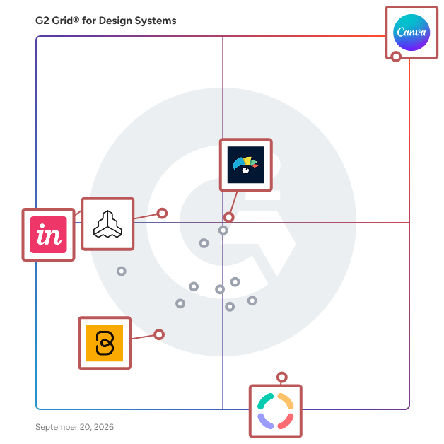 G2 Grid® for Design Systems Software plotting products by satisfaction and market presence