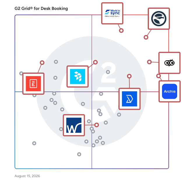 G2 Grid® for Space Management in Desk Booking Software, highlighting the products that define this theme