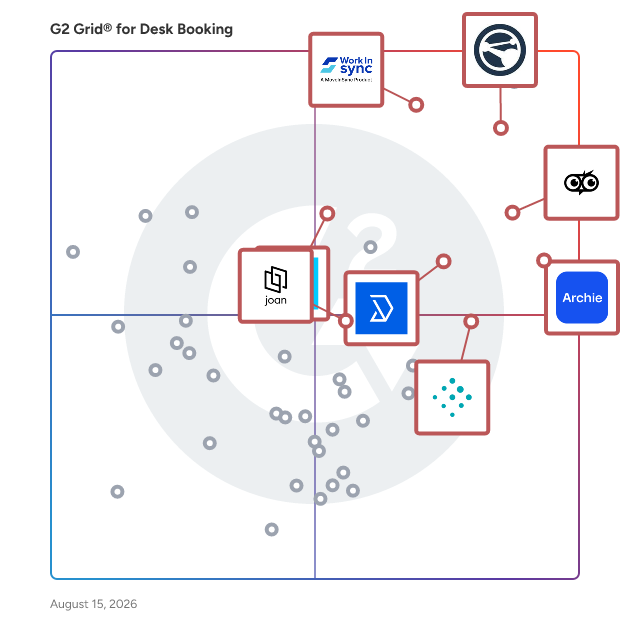 G2 Grid® for Meeting Room Booking in Desk Booking Software, highlighting the products that define this theme