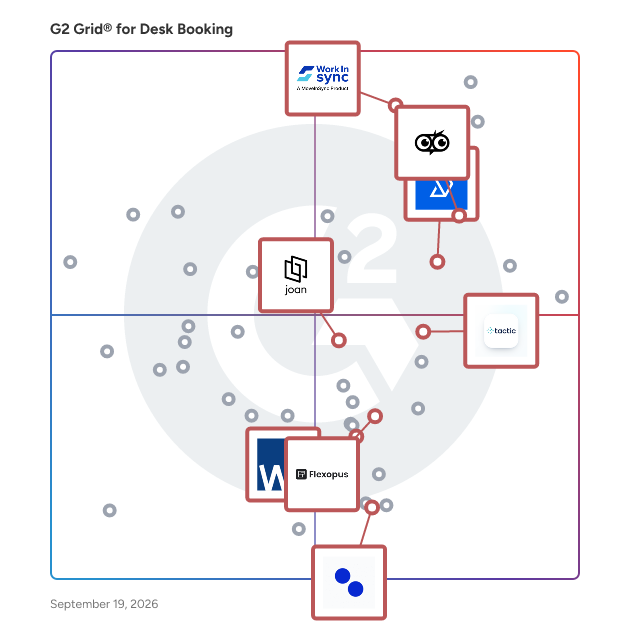 G2 Grid® for Visitor Management in Desk Booking Software, highlighting the products that define this theme