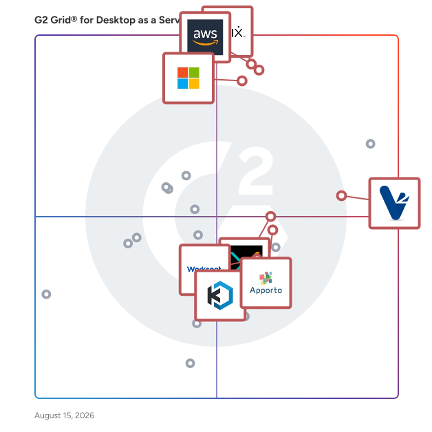 G2 Grid® for Virtual Desktop Infrastructure (VDI) in Desktop as a Service (DaaS) Providers, highlighting the products that define this theme