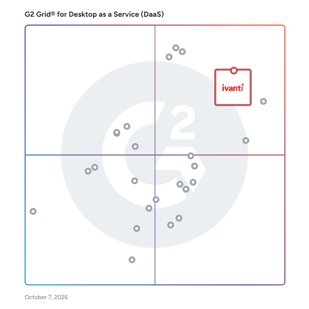 G2 Grid® for Desktop as a Service (DaaS) Providers plotting products by satisfaction and market presence