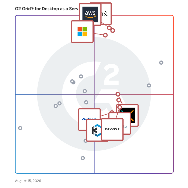 G2 Grid® for Remote Work Enablement in Desktop as a Service (DaaS) Providers, highlighting the products that define this theme