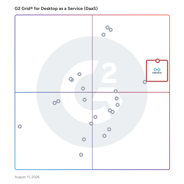 G2 Grid® for Desktop as a Service (DaaS) Providers plotting products by satisfaction and market presence
