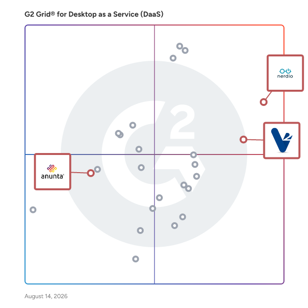 G2 Grid® for Automation and Optimization in Desktop as a Service (DaaS) Providers, highlighting the products that define this theme