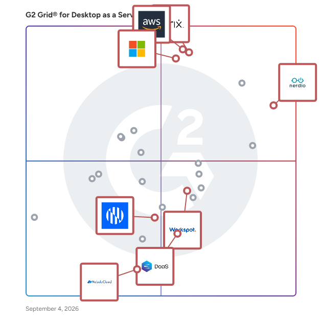 G2 Grid® for Cloud Integration in Desktop as a Service (DaaS) Providers, highlighting the products that define this theme