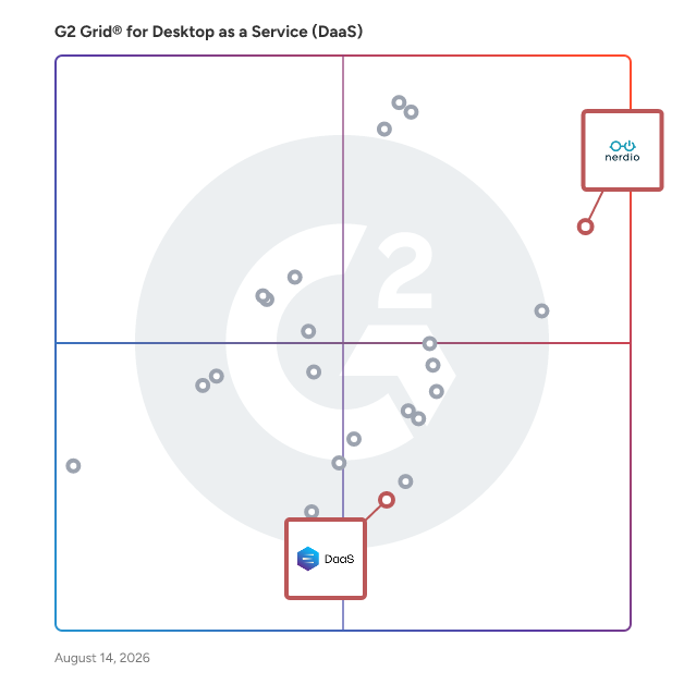 G2 Grid® for Role-Based Access Control in Desktop as a Service (DaaS) Providers, highlighting the products that define this theme