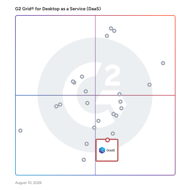 G2 Grid® for Multi-Cloud Support in Desktop as a Service (DaaS) Providers, highlighting the products that define this theme