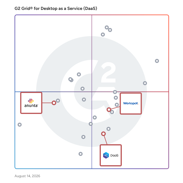 G2 Grid® for Security and Compliance in Desktop as a Service (DaaS) Providers, highlighting the products that define this theme