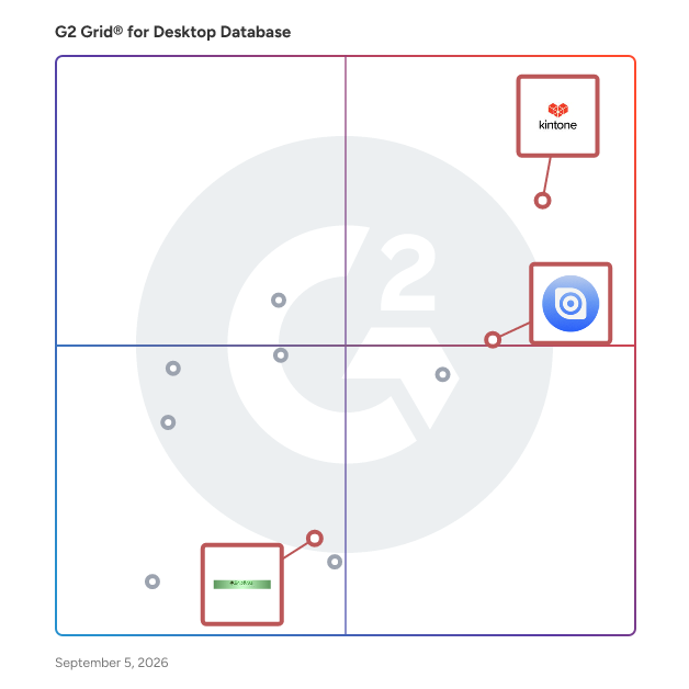 G2 Grid® for Low-Code Development Platforms in Desktop Database Software, highlighting the products that define this theme