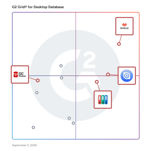 G2 Grid® for Cloud-Based Collaboration in Desktop Database Software, highlighting the products that define this theme