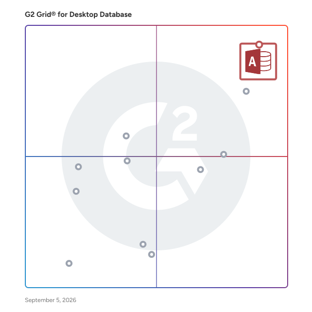 G2 Grid® for Desktop Database Software plotting products by satisfaction and market presence