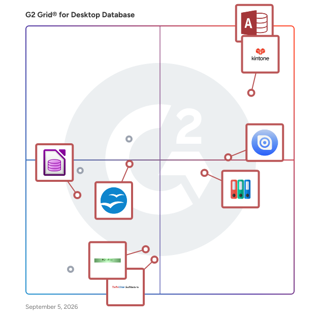 G2 Grid® for Customizable Database Design in Desktop Database Software, highlighting the products that define this theme