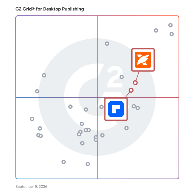 G2 Grid® for E-Signature Support in Desktop Publishing Software, highlighting the products that define this theme