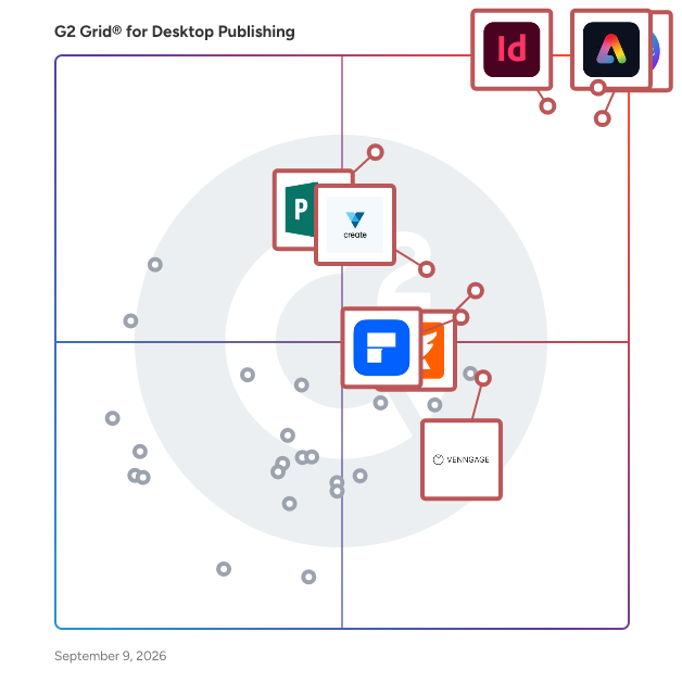 G2 Grid® for Desktop Publishing Software plotting products by satisfaction and market presence