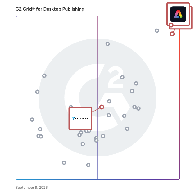 G2 Grid® for Rich Media Assets in Desktop Publishing Software, highlighting the products that define this theme