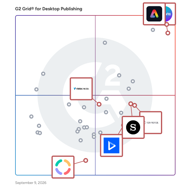G2 Grid® for No-Code Visual Editing in Desktop Publishing Software, highlighting the products that define this theme