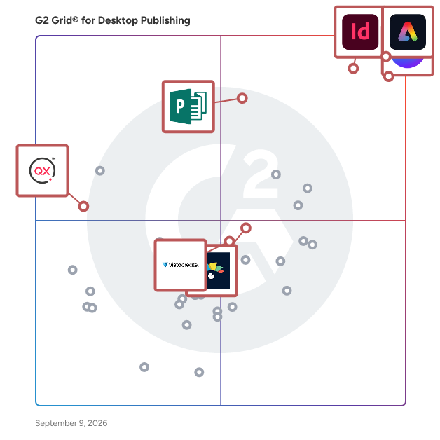 G2 Grid® for Content Branding in Desktop Publishing Software, highlighting the products that define this theme