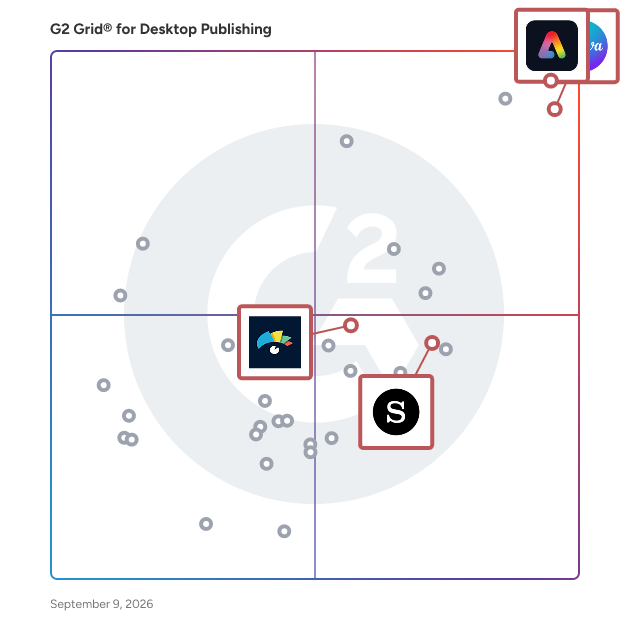 G2 Grid® for Team Collaboration in Desktop Publishing Software, highlighting the products that define this theme