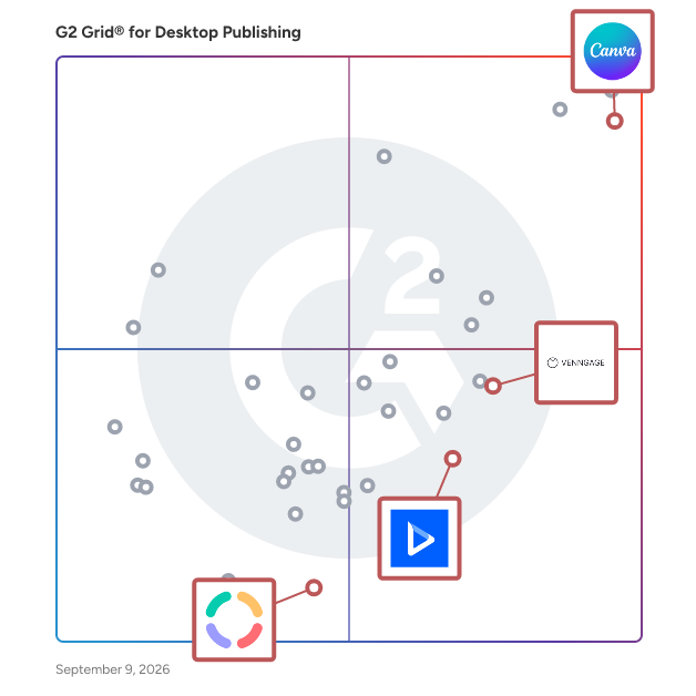 G2 Grid® for AI-Driven Creation in Desktop Publishing Software, highlighting the products that define this theme