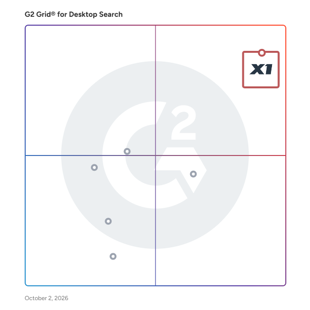 G2 Grid® for Desktop Search Software plotting products by satisfaction and market presence