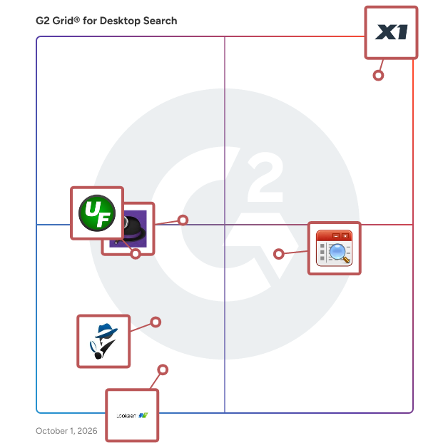 G2 Grid® for Desktop Search Software plotting products by satisfaction and market presence