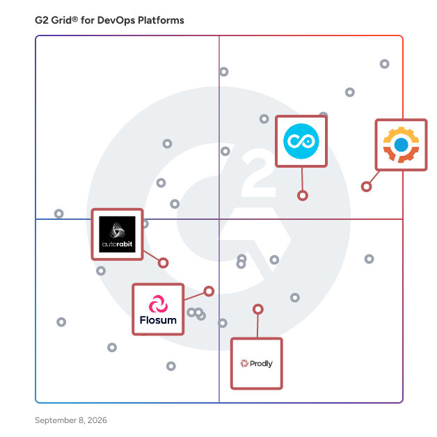 G2 Grid® for Salesforce DevOps in DevOps Platforms, highlighting the products that define this theme