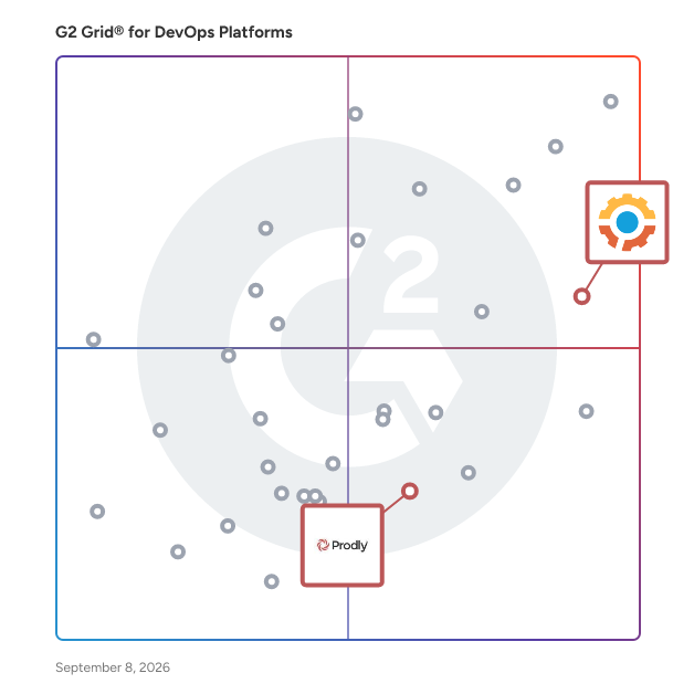 G2 Grid® for Data and Metadata Management in DevOps Platforms, highlighting the products that define this theme