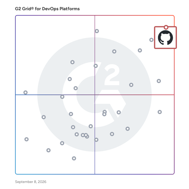 G2 Grid® for DevOps Platforms plotting products by satisfaction and market presence