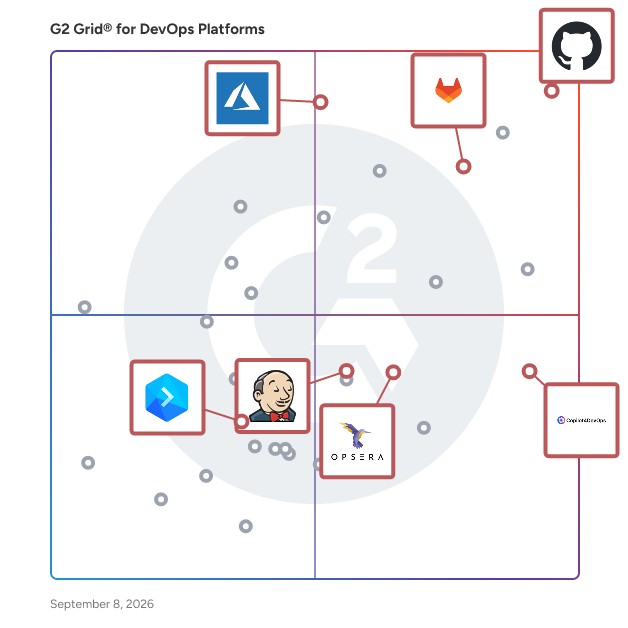 G2 Grid® for Version Control Integration in DevOps Platforms, highlighting the products that define this theme