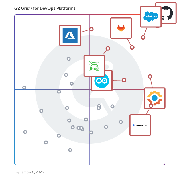 G2 Grid® for DevOps Platforms plotting products by satisfaction and market presence