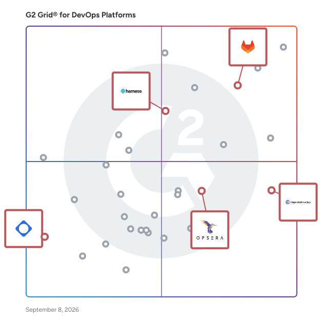 G2 Grid® for AI Integration in DevOps Platforms, highlighting the products that define this theme