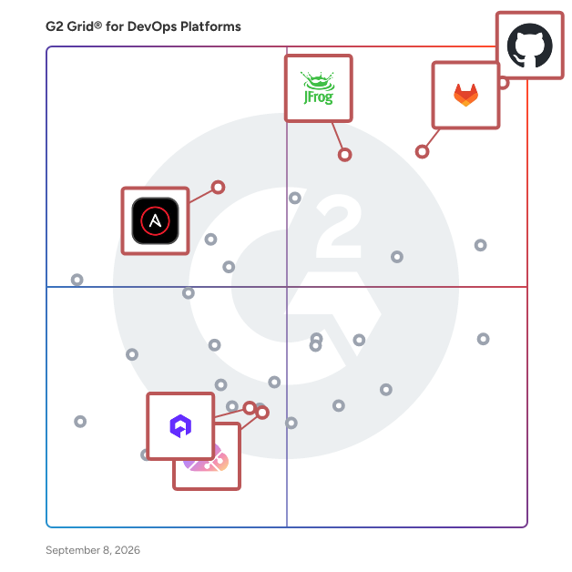G2 Grid® for Cloud Infrastructure Automation in DevOps Platforms, highlighting the products that define this theme