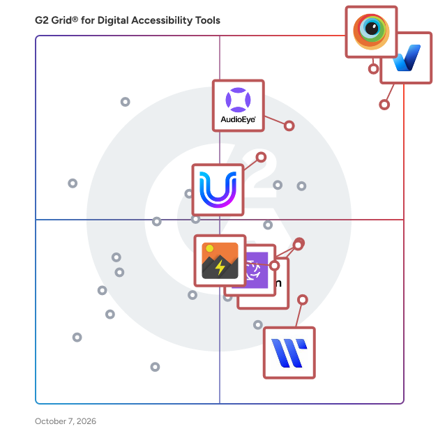 G2 Grid® for Digital Accessibility Tools plotting products by satisfaction and market presence