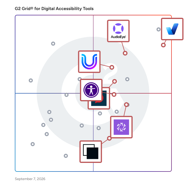 G2 Grid® for AI-Driven Accessibility in Digital Accessibility Tools , highlighting the products that define this theme