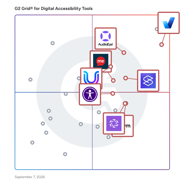 G2 Grid® for Compliance and Legal Support in Digital Accessibility Tools , highlighting the products that define this theme