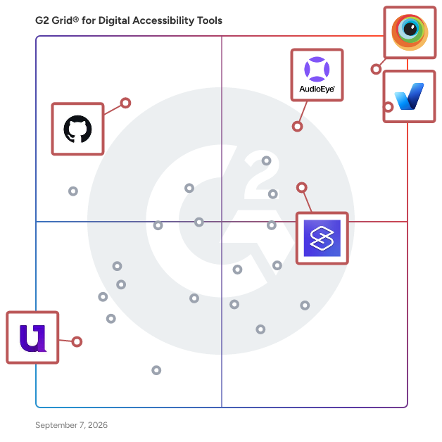 G2 Grid® for Developer Tools for Accessibility in Digital Accessibility Tools , highlighting the products that define this theme