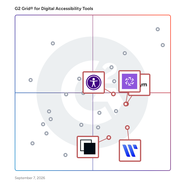 G2 Grid® for Website Accessibility Plugins in Digital Accessibility Tools , highlighting the products that define this theme
