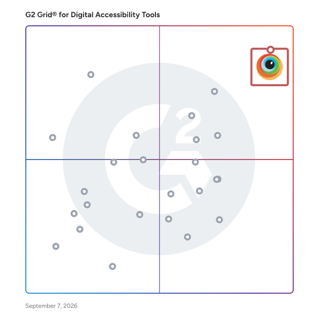 G2 Grid® for Digital Accessibility Tools  plotting products by satisfaction and market presence