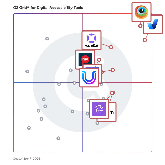 G2 Grid® for Digital Accessibility Tools plotting products by satisfaction and market presence