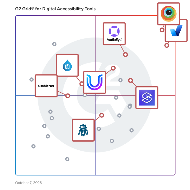 G2 Grid® for Digital Accessibility Tools plotting products by satisfaction and market presence