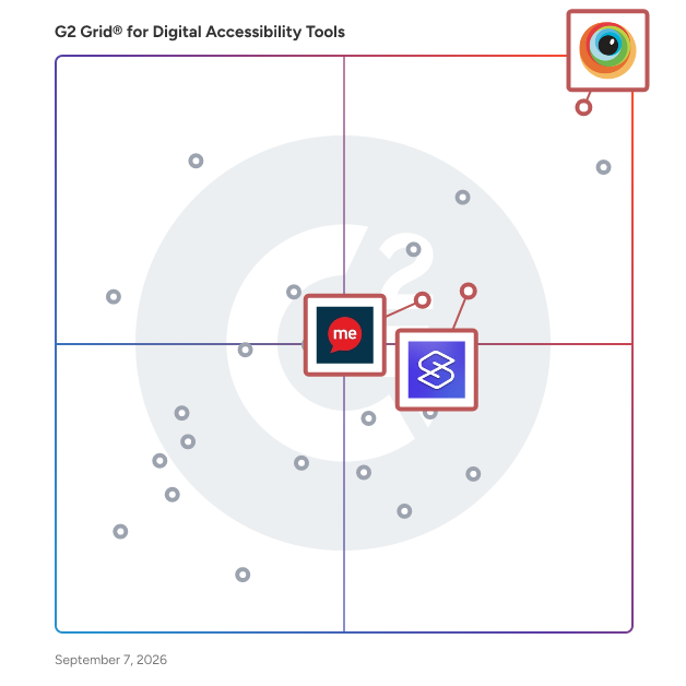 G2 Grid® for Browser and Cross-Platform Testing in Digital Accessibility Tools , highlighting the products that define this theme