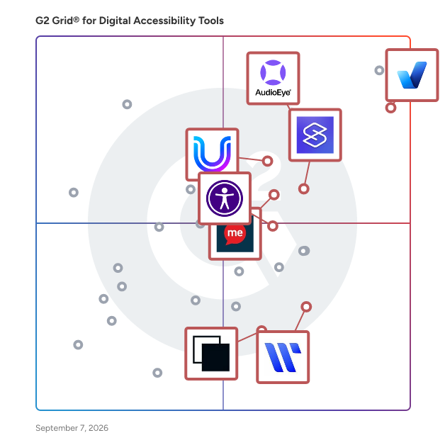 G2 Grid® for Content Accessibility in Digital Accessibility Tools , highlighting the products that define this theme